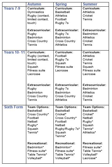 Sport timetable Feb 24