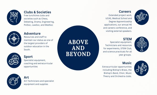 Above and Beyond PPT