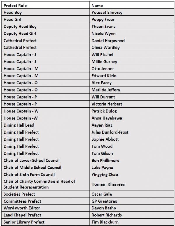 Senior prefect list