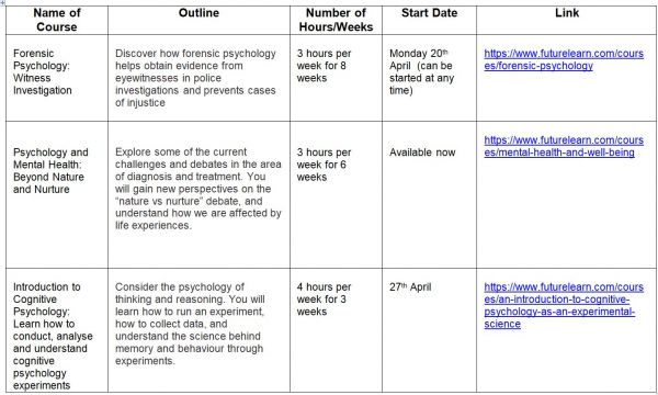 Pyschology2