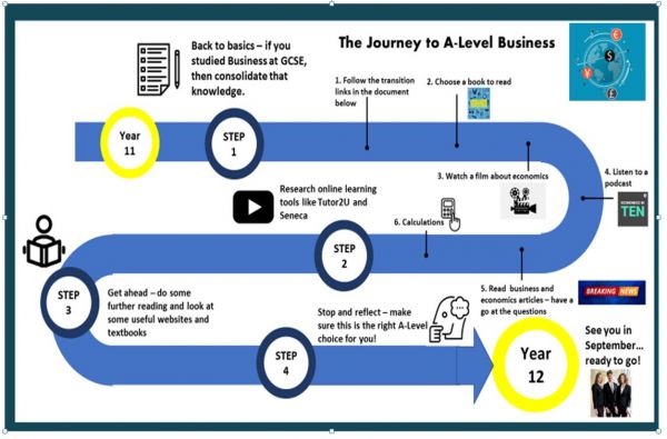 BusinessStudies1